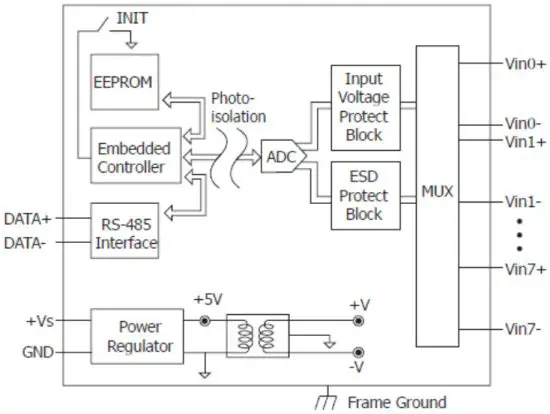 ICP DAS I 7018R 8 Ch Thermocouple Input Module - Internal I O Structure 1