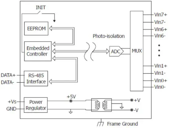 ICP DAS I 7018R 8 Ch Thermocouple Input Module - Internal I O Structure