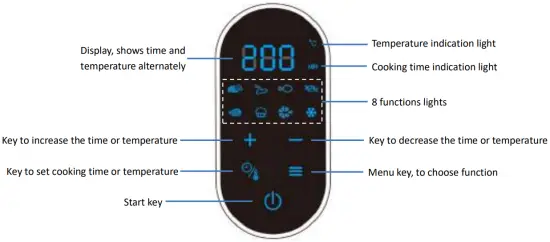 DISPLAY AND FUNCTIONS