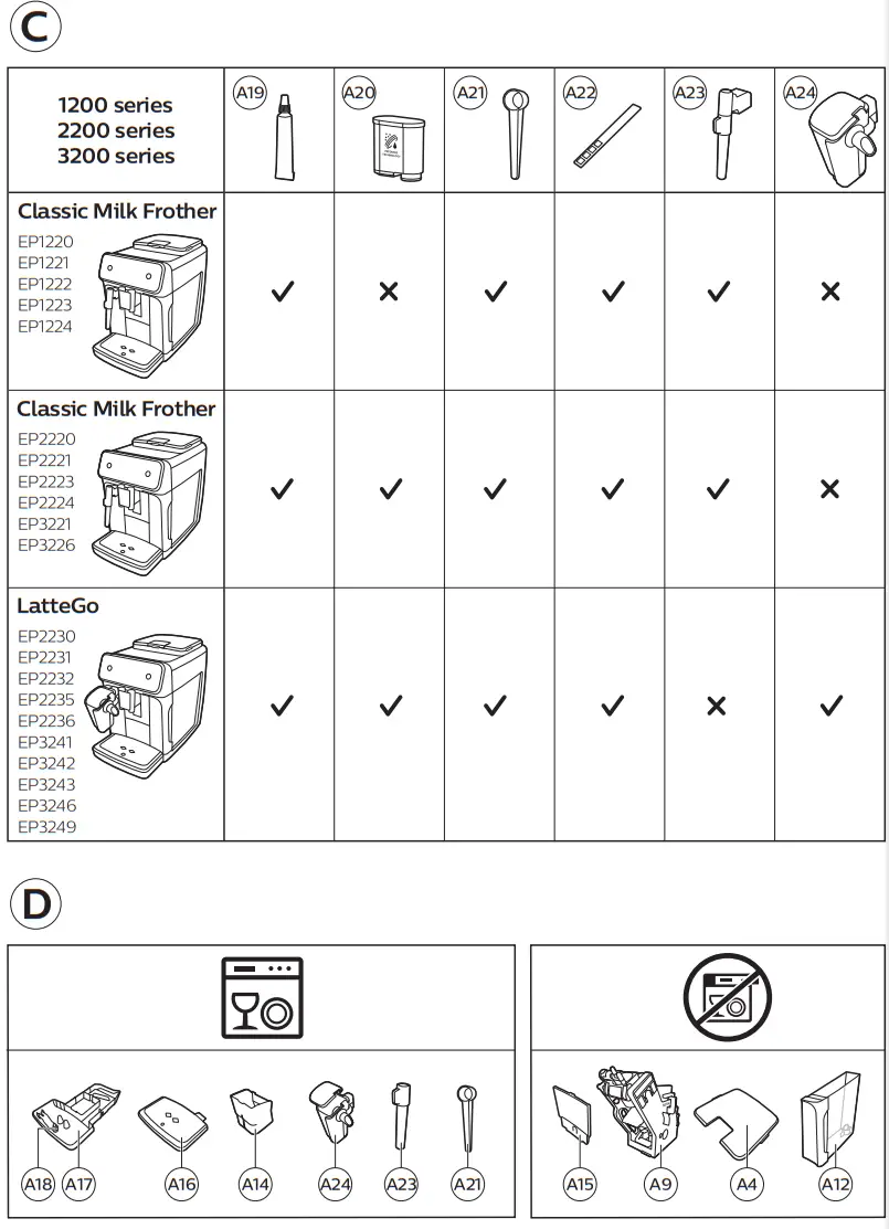 PHILIPS 3200 series Fully Automatic Espresso Machine - fig 1