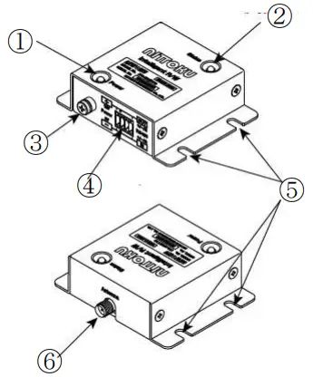 Names of the Components