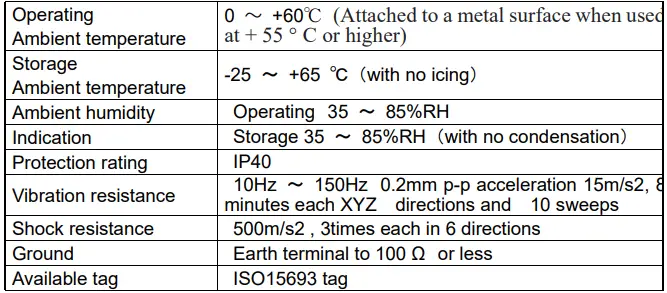 Rating Value Continued