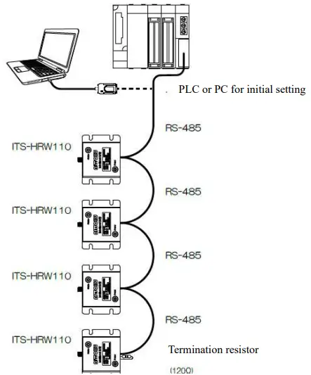 System Configuration