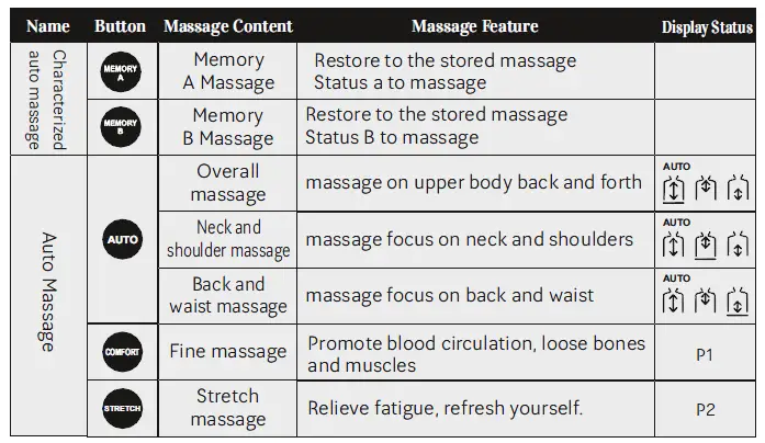 MASSAGGIO -Conveniente -Massage -Chair- 8