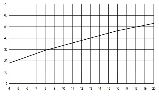 RESMED-A7030-Ultra-Mirage-Full-Face-Mask-FIG-A