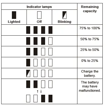 makita-GA036G-Cordless-Angle-Grinder-FIG-9