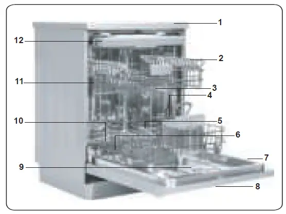 Sharp-QW-NA26F39DI-DE-QW-NA26F39DW-DE-Dishwasher-fig-6