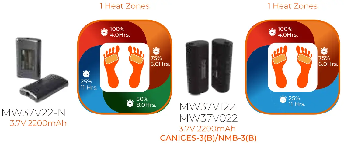 FIELDSHEER MW37V122 Heated Gear Heated Socks - charge 2