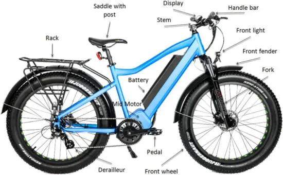 EUNORAU Fat - components