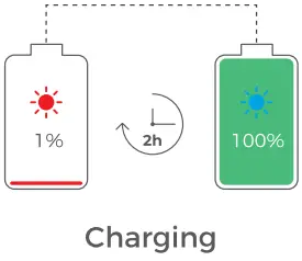 Charge Function 3