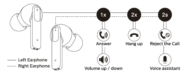 GoldFingers TWS-10NB-A True Wireless Earphones 3