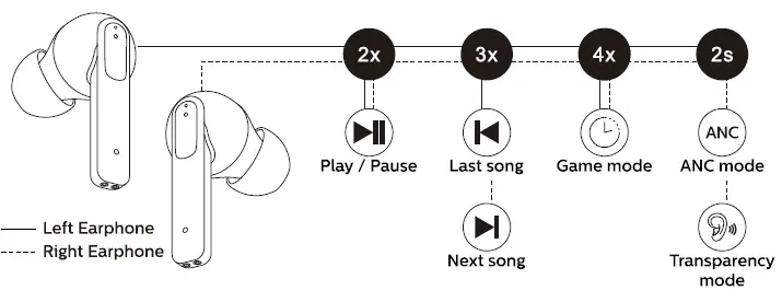 GoldFingers TWS-10NB-A True Wireless Earphones 4