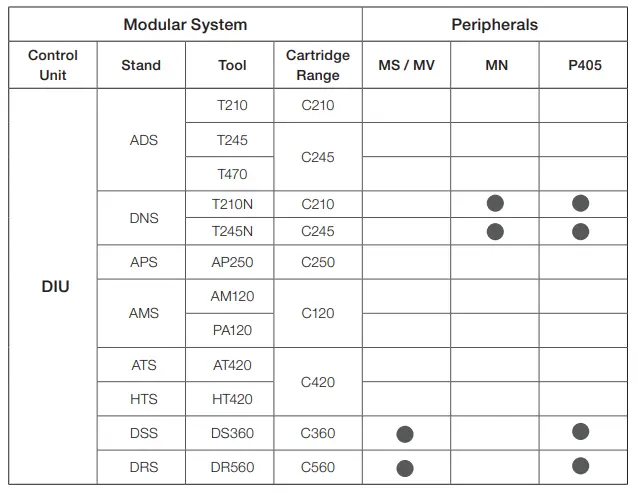 JBC-DIU-1-Tool-Control-Unit-FIG-5