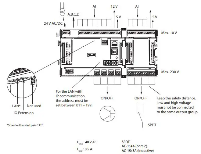 Danfoss-Pack-Controller-AK-PC-782B-with-USB-B-fig4