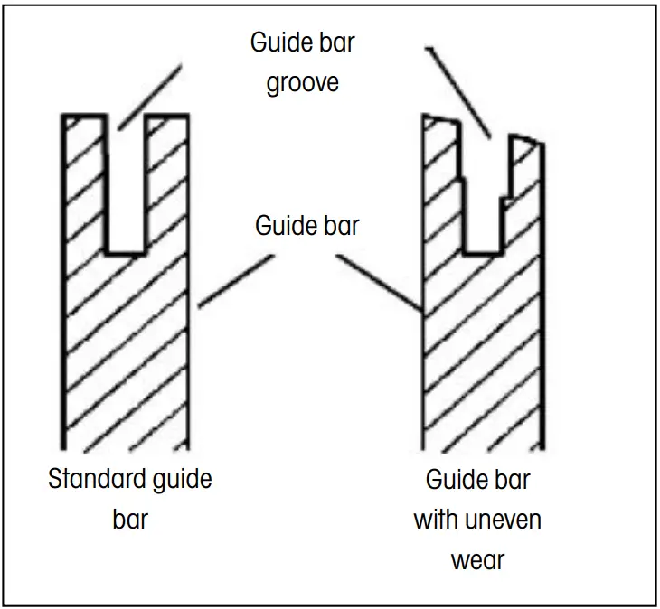 Maintaining the guide bar