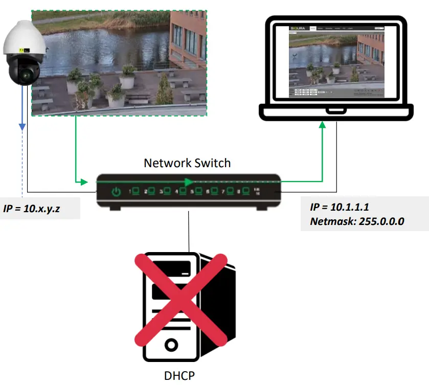 TKH SECURITY PD950 5MP Pendant PTZ Camera 7