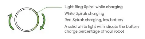 iRobot i355840 Roomba Robot Vacuum l