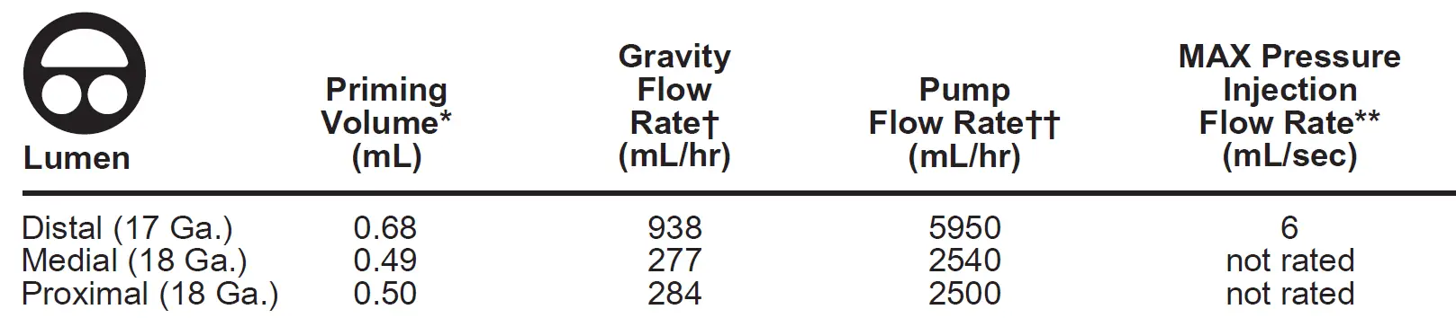 ARROW-CDC-35563-TTS-Pressure-Injectable-Three-Lumen-PICC-pre-loaded-with-VPS-TipTracker-Stylet-fig1