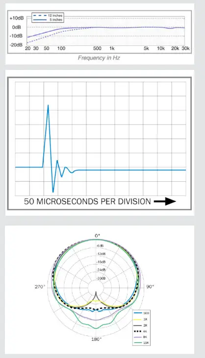EARTHWORKS AUDIO P30 C Cardioid Condenser Gooseneck Microphone - Figure 2