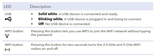 AX8 WiFi Cable Modem Router LED Description 1