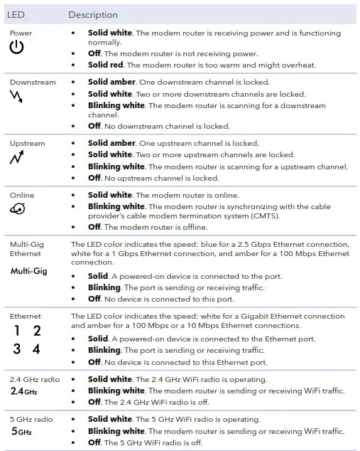 AX8 WiFi Cable Modem Router LED Description