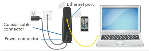 Connect a coaxial cable