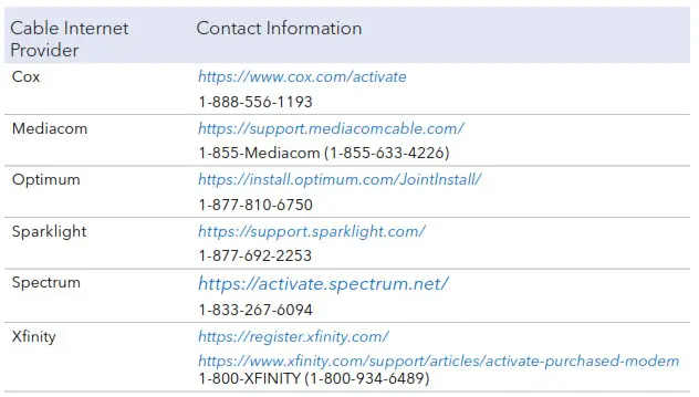table lists contact information for ISPs