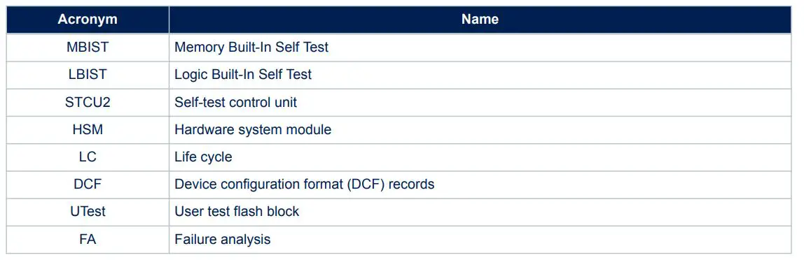 STMicroelectronics TN1317 Self Test Configuration for SPC58xNx Device 1