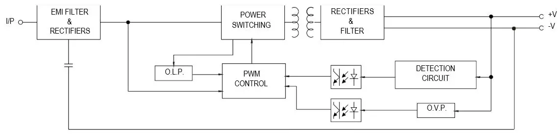 MEAN-WELL-LPV-100-100W-Single-Output-Switching-Power-Supply-fig-3