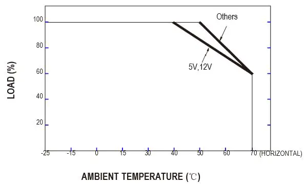 MEAN-WELL-LPV-100-100W-Single-Output-Switching-Power-Supply-fig-5