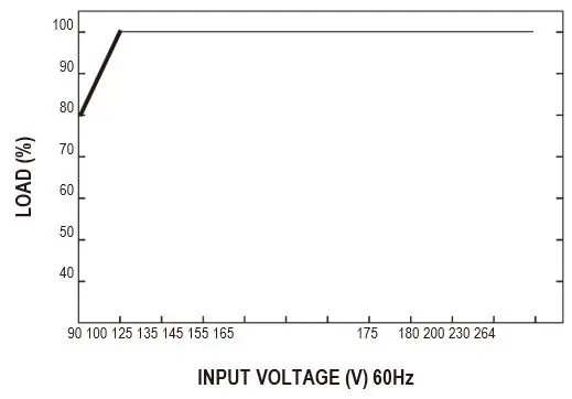 MEAN-WELL-LPV-100-100W-Single-Output-Switching-Power-Supply-fig-6