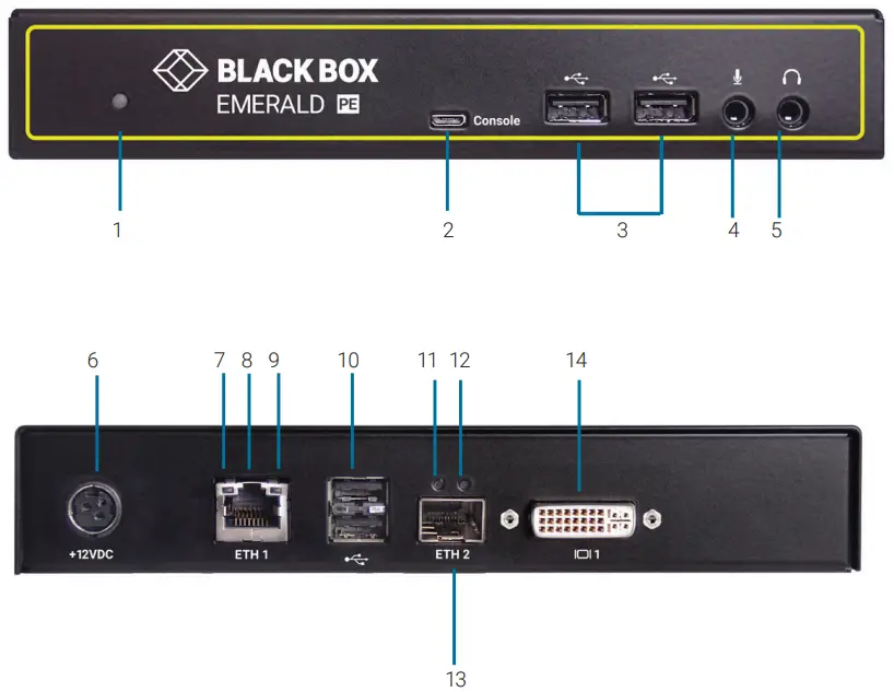 Receiver Diagrams