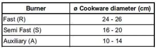 Hotpoint-HDM67G0CCX-UK-60cm-Double-Oven-Gas-Cooker-FIG-28