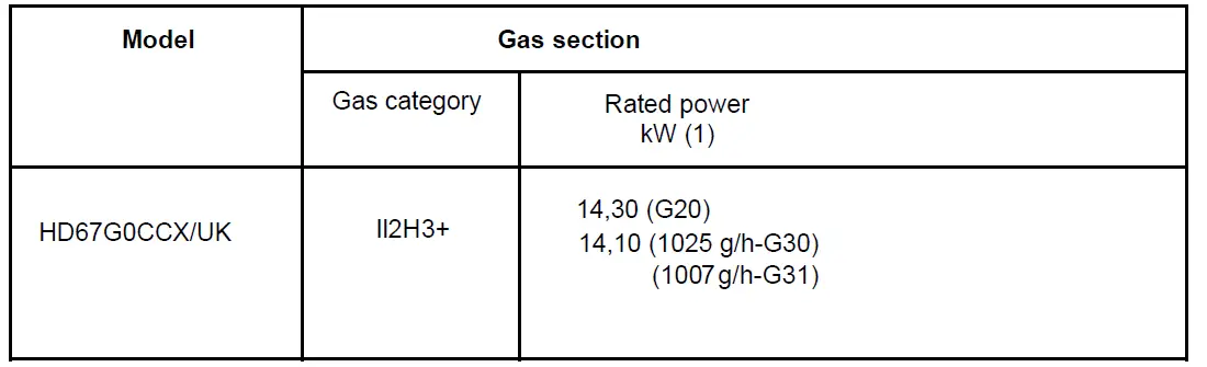 Hotpoint-HDM67G0CCX-UK-60cm-Double-Oven-Gas-Cooker-FIG-29