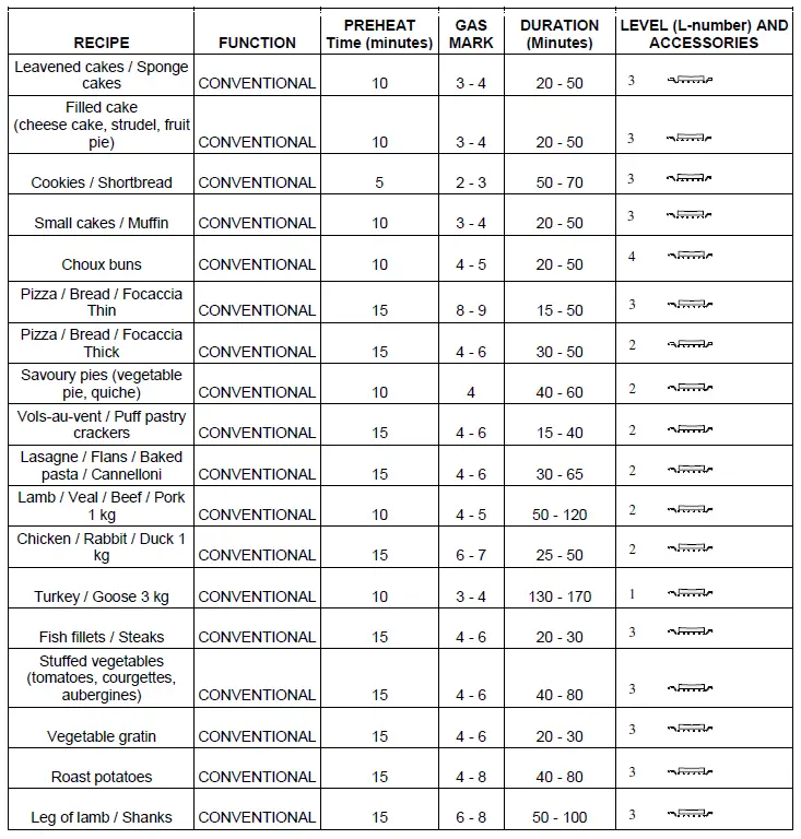 Hotpoint-HDM67G0CCX-UK-60cm-Double-Oven-Gas-Cooker-fig-15