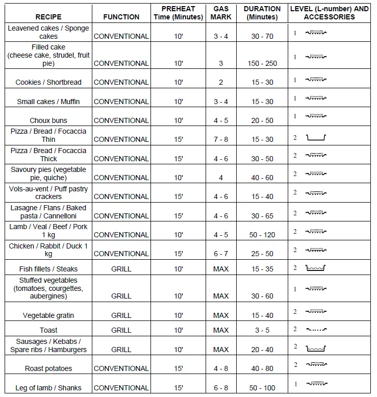 Hotpoint-HDM67G0CCX-UK-60cm-Double-Oven-Gas-Cooker-fig-16