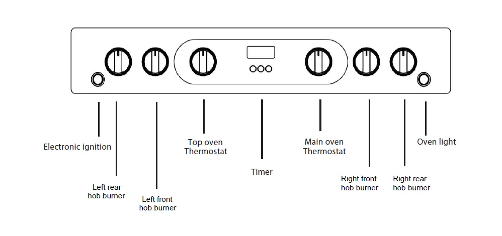 Hotpoint-HDM67G0CCX-UK-60cm-Double-Oven-Gas-Cooker-fig-2