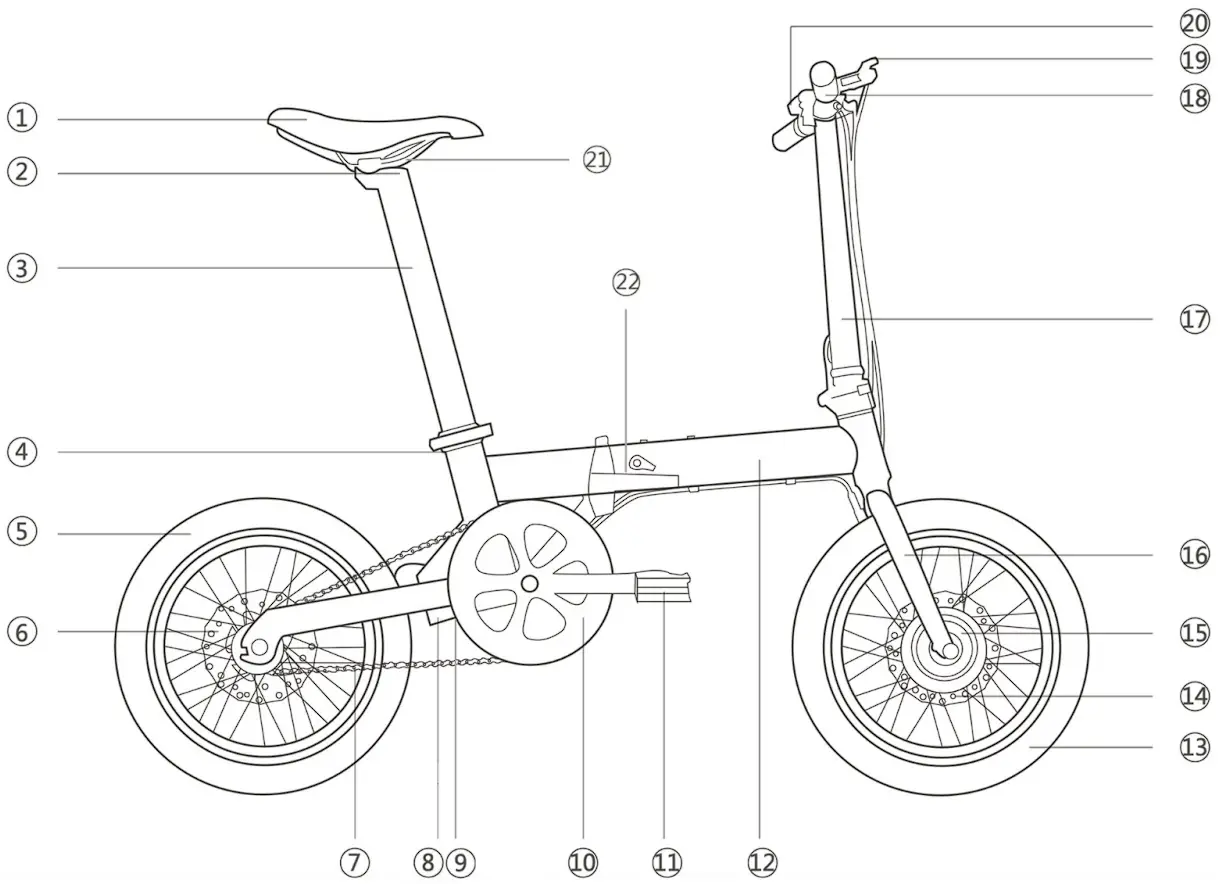 Meet Your Ebike