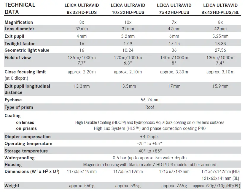 Leica-ULTRAVID-10x42HD-PLUS-BL-HD-Plus-Binocular-11