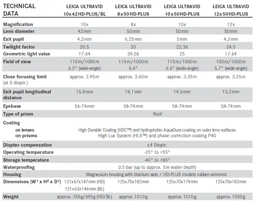 Leica-ULTRAVID-10x42HD-PLUS-BL-HD-Plus-Binocular-12