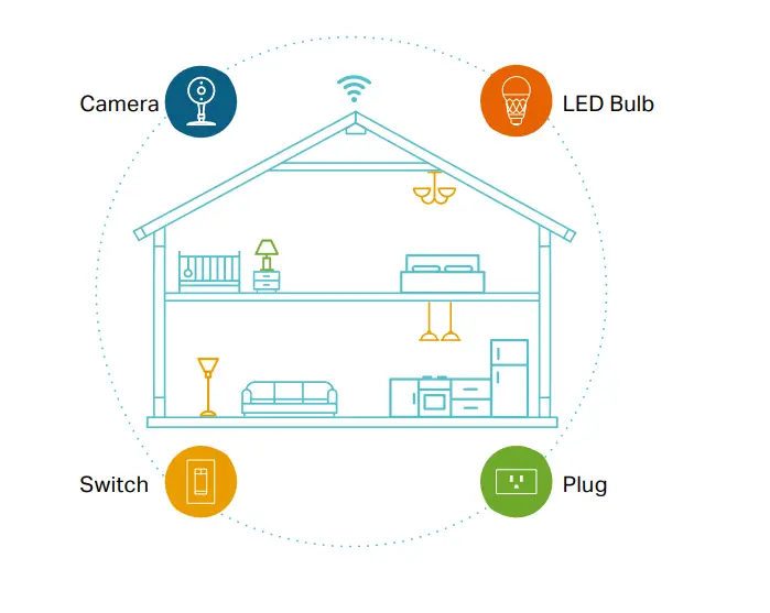 Kasa=Smart-HS200-Light-Switch-Fig-4