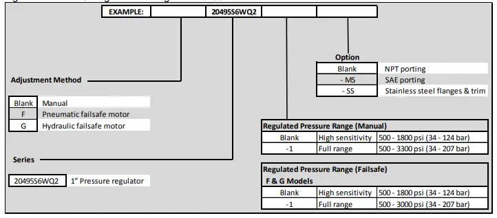 Barksdale 20495 Series Pressure Regulator-fig2