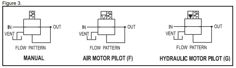Barksdale 20495 Series Pressure Regulator-fig4