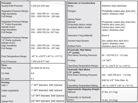 Barksdale 20495 Series Pressure Regulator-fig7