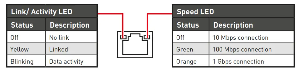 msi A320M-A AM4 Socket AMD Ryzen m-ATX Motherboard fig 18