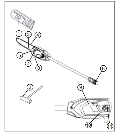 solo MULTITOOL MT 42 Power Flex Multi Tool Unit - Figure 3