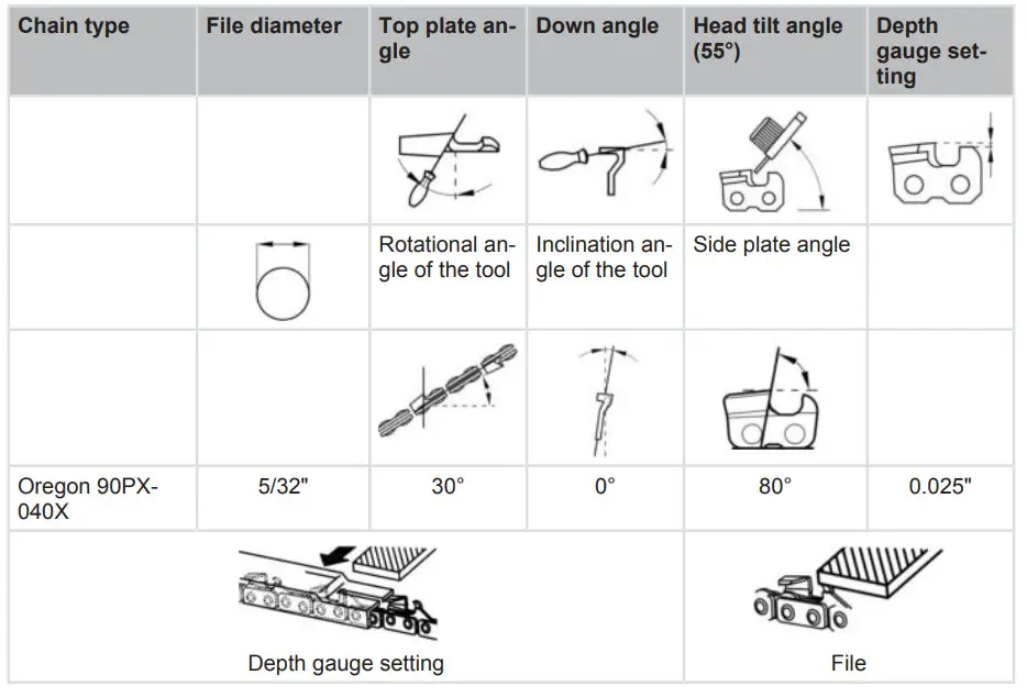 solo MULTITOOL MT 42 Power Flex Multi Tool Unit - Figure 4