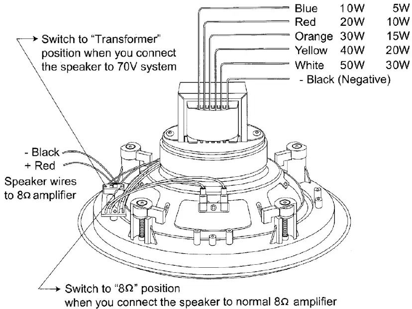 Pyle-PDIC60T-IN-CEILING-&-IN-WALL-SPEAKER-fig-4