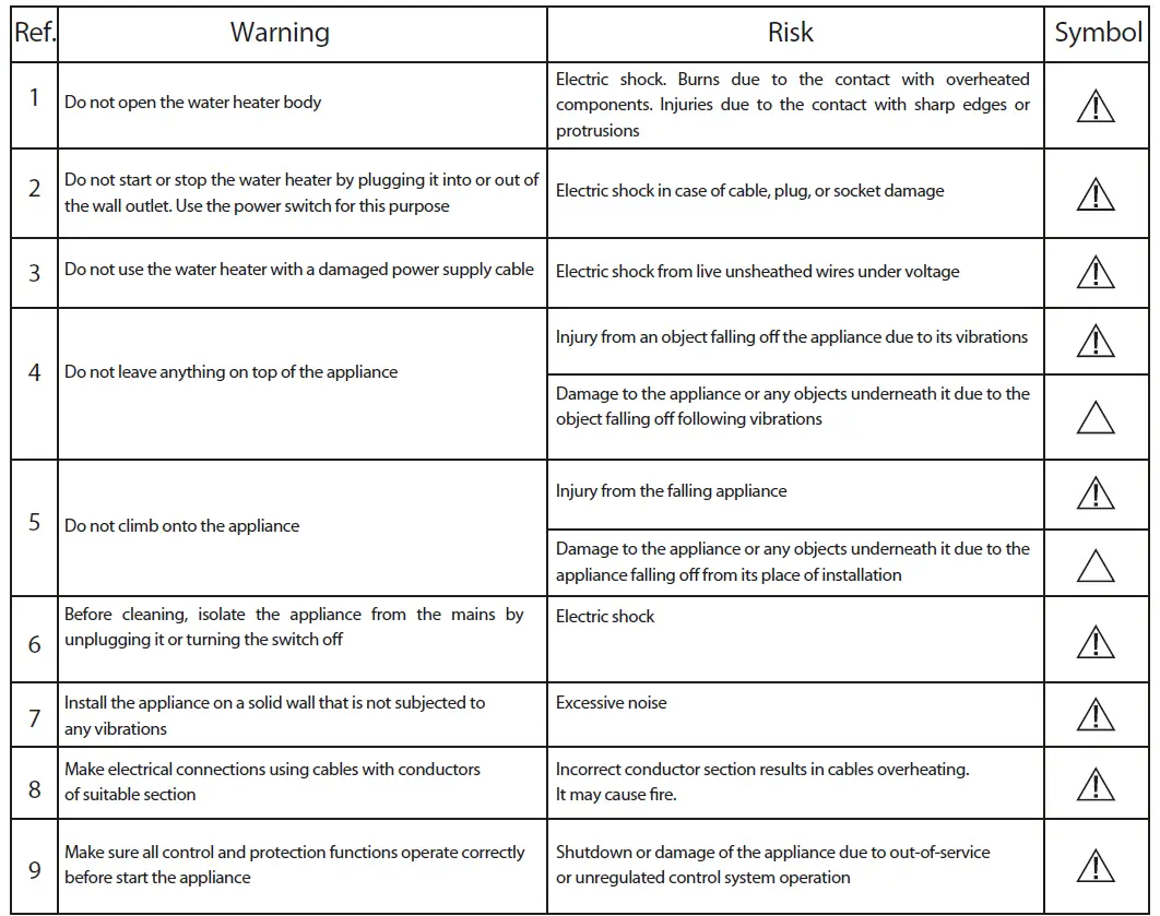 ARISTON PRO1 R ABS 30 V Slim Electric Water Heaters 02