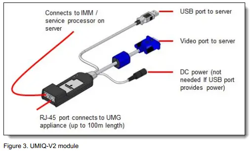 Lenovo-Avocent-Universal-Management-Gateway-6000-for-IBM-fig-4